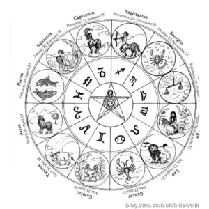 Asrtologic by Alain Nu