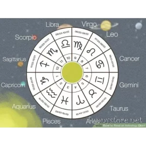 Numero Zodiac by Sujat Mukherjee